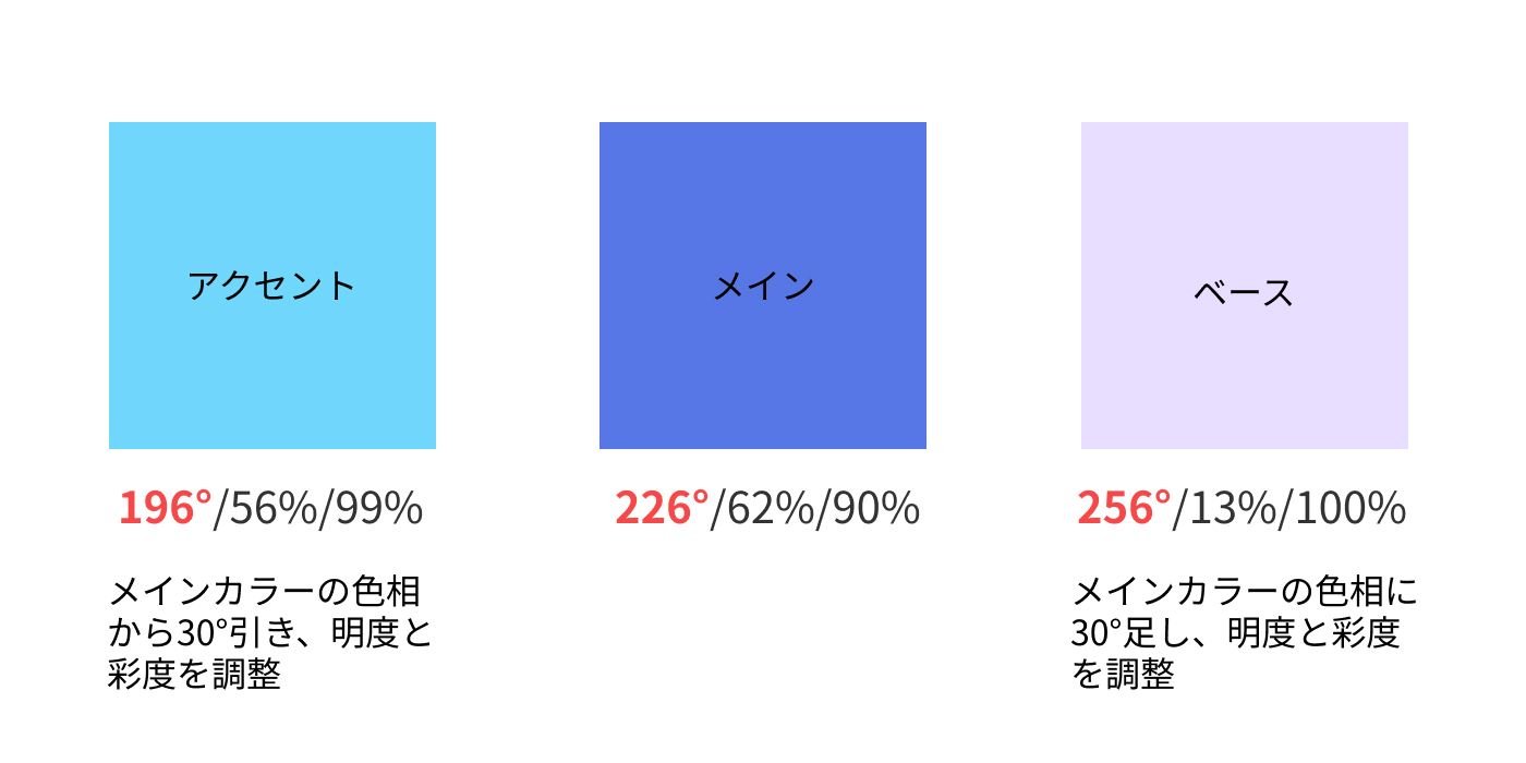 類似色配色