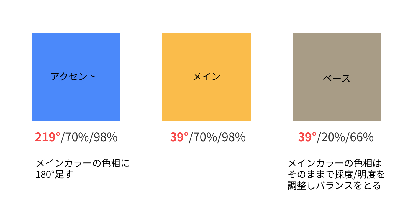 補色配色