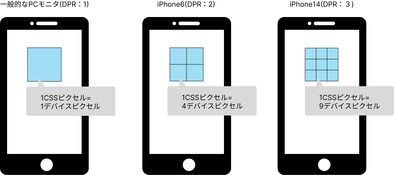 DPRの違い
