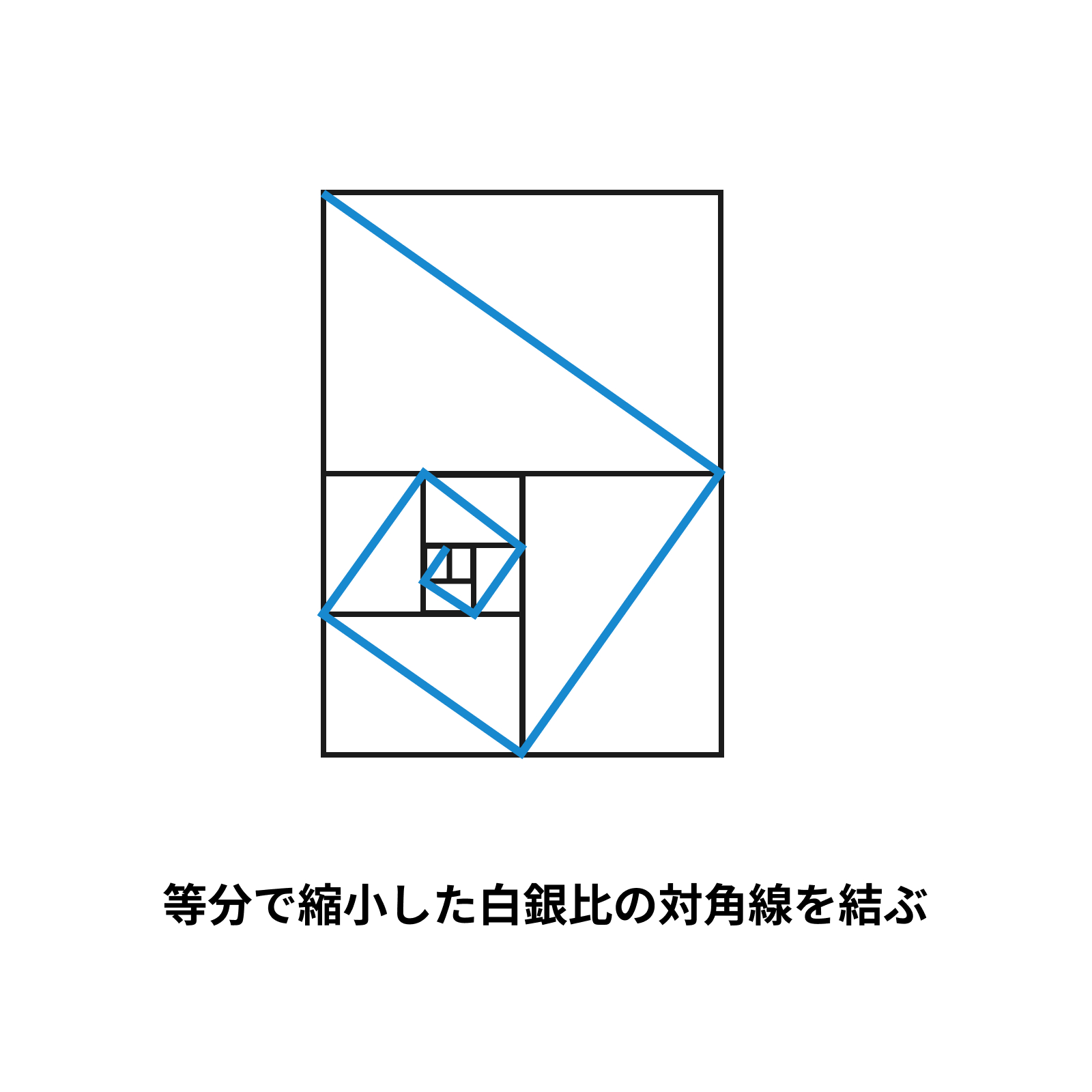 プレゼンのスライド構成で