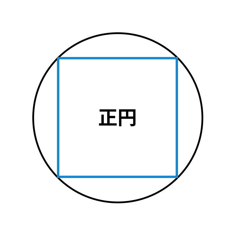プレゼンのスライド構成で