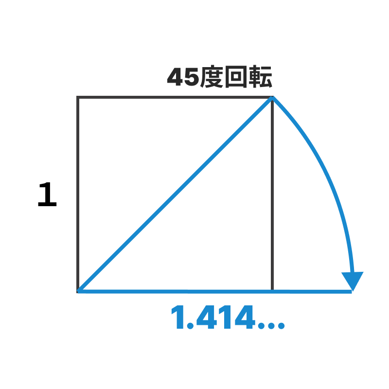 プレゼンのスライド構成で