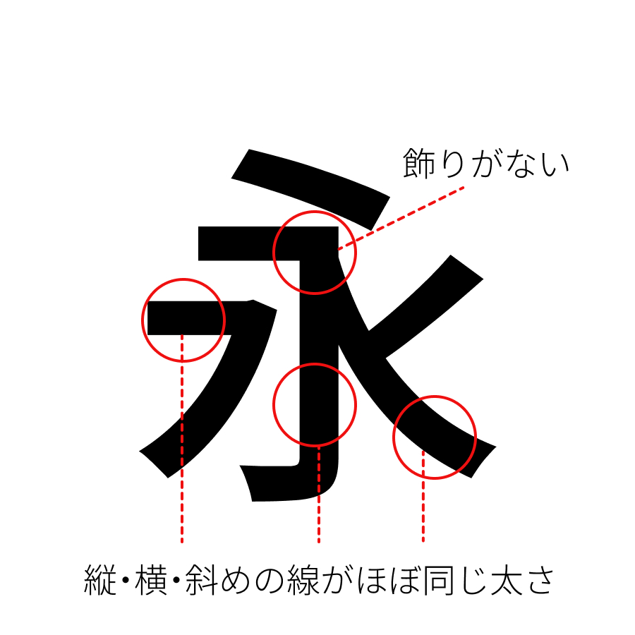ゴシック体