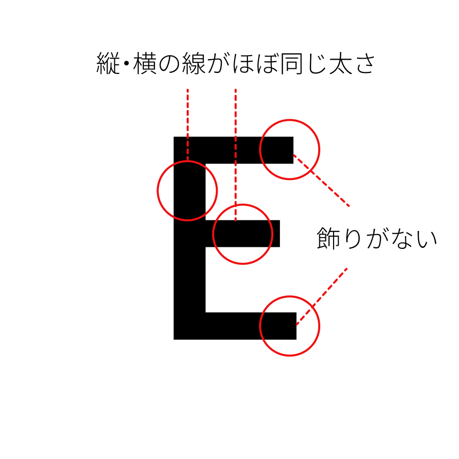 サンセリフ体